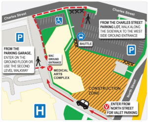 Patient Journey: Support, Visits, Medical Records, Patient Portal ...